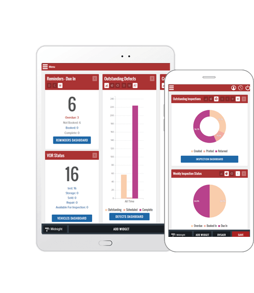 Comprehensive Dashboards